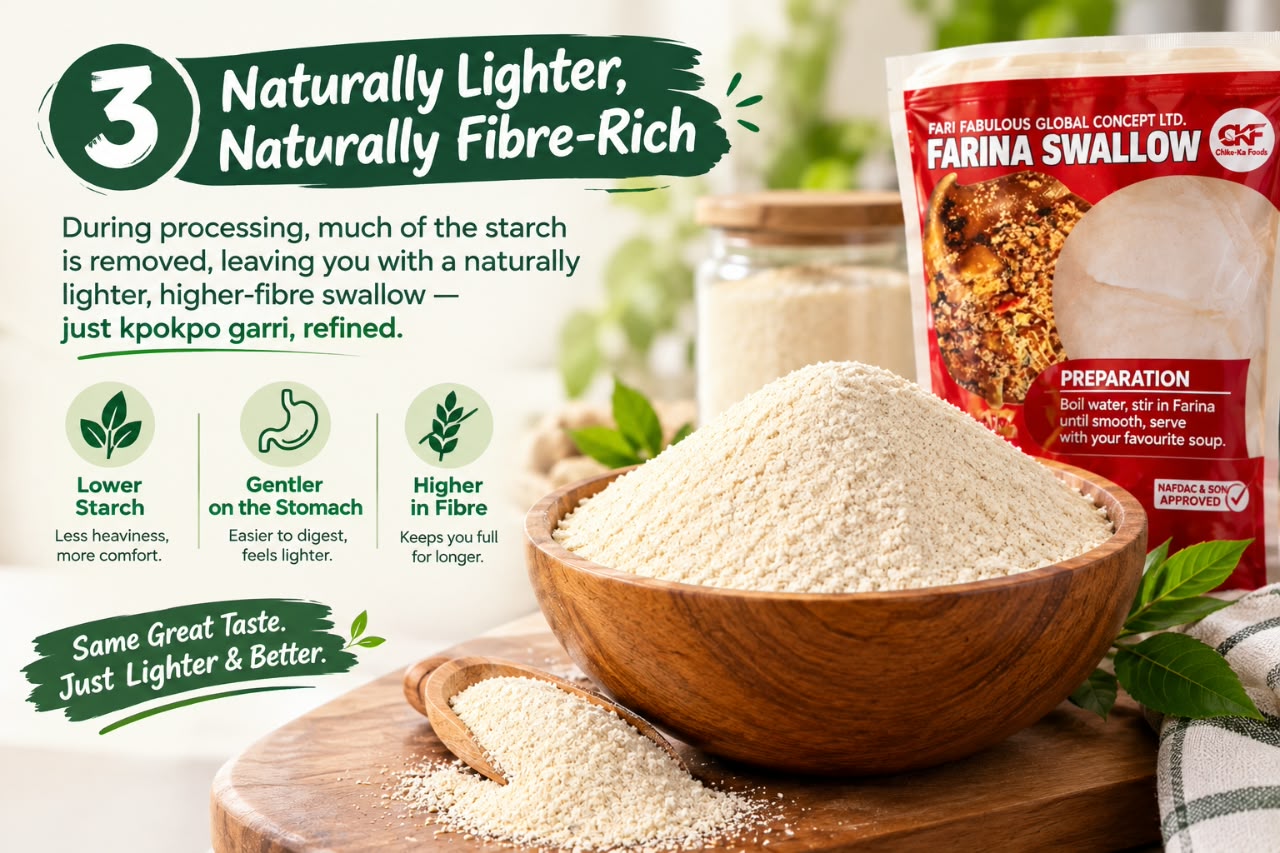 Fibre Enrichment